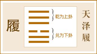 天澤履感情|《易經》第10卦 : 天澤履 (乾上兌下)，感情、事業、運勢